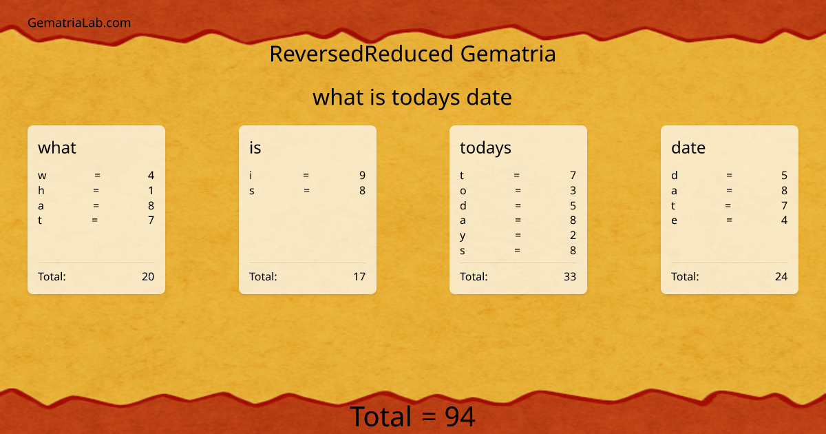 what is todays date in reversedReduced Gematria
